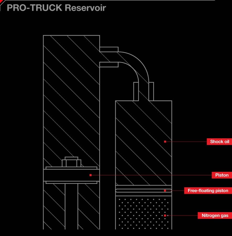 Eibach Pro-Truck Reservoir shocks.